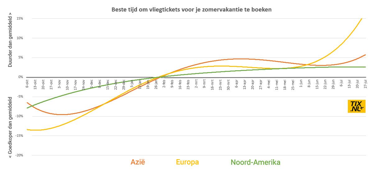 Bron: tix.nl