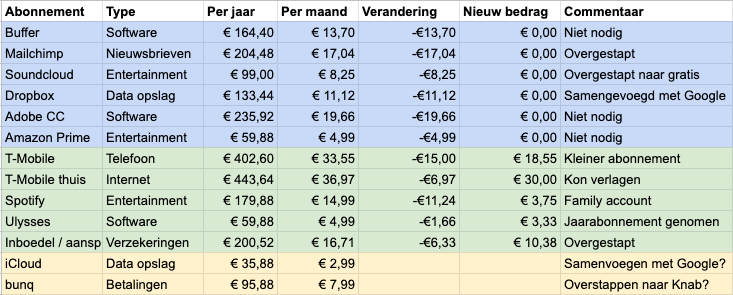 Tijd om te besparen