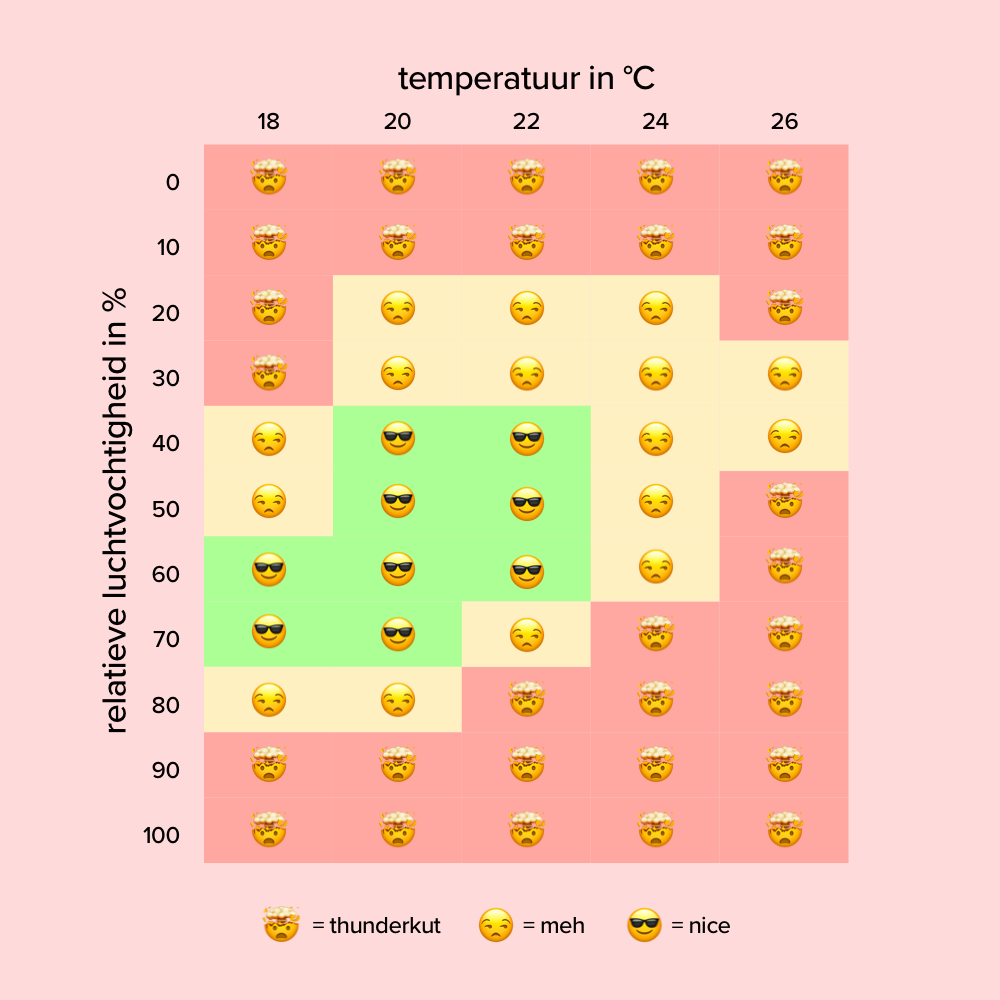 Behaaglijkheid